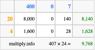 Calculate 407 times 24 using the box method