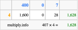 Calculate 407 times 4 using the box method