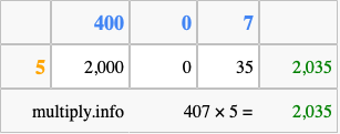 Calculate 407 times 5 using the box method