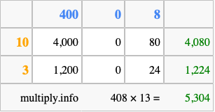 Calculate 408 times 13 using the box method