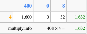 Calculate 408 times 4 using the box method