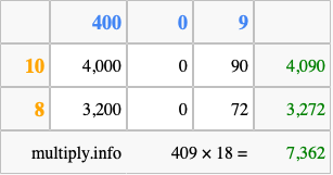 Calculate 409 times 18 using the box method