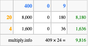 Calculate 409 times 24 using the box method