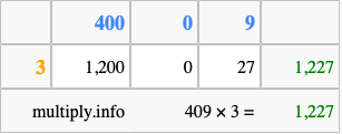 Calculate 409 times 3 using the box method