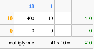 Calculate 41 times 10 using the box method
