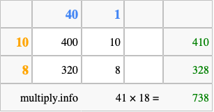 Calculate 41 times 18 using the box method