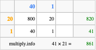 Calculate 41 times 21 using the box method