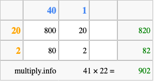 Calculate 41 times 22 using the box method