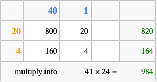 Calculate 41 times 24 using the box method