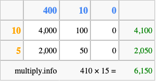 Calculate 410 times 15 using the box method