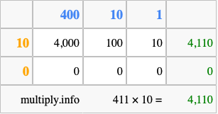 Calculate 411 times 10 using the box method