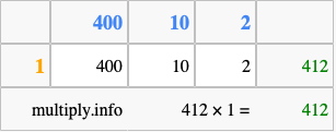 Calculate 412 times 1 using the box method