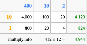 Calculate 412 times 12 using the box method