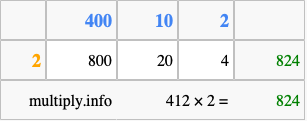 Calculate 412 times 2 using the box method