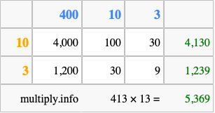 Calculate 413 times 13 using the box method