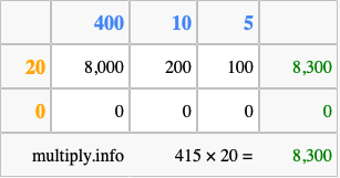 Calculate 415 times 20 using the box method