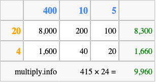 Calculate 415 times 24 using the box method