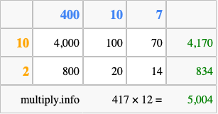 Calculate 417 times 12 using the box method