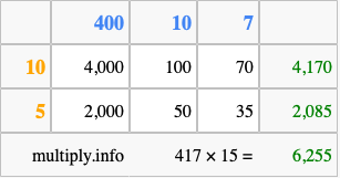 Calculate 417 times 15 using the box method