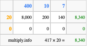 Calculate 417 times 20 using the box method