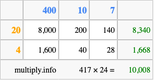 Calculate 417 times 24 using the box method