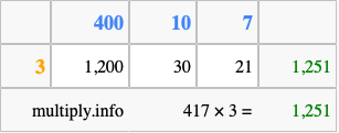 Calculate 417 times 3 using the box method
