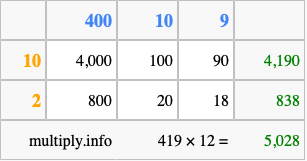 Calculate 419 times 12 using the box method