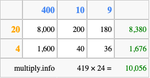 Calculate 419 times 24 using the box method