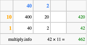 Calculate 42 times 11 using the box method