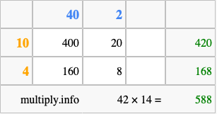 Calculate 42 times 14 using the box method