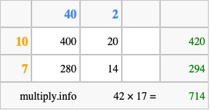 Calculate 42 times 17 using the box method