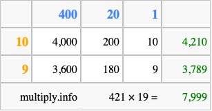 Calculate 421 times 19 using the box method