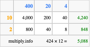 Calculate 424 times 12 using the box method