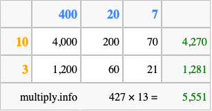 Calculate 427 times 13 using the box method