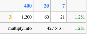 Calculate 427 times 3 using the box method