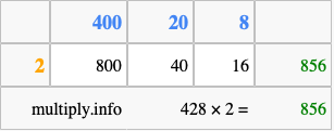 Calculate 428 times 2 using the box method