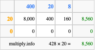 Calculate 428 times 20 using the box method