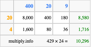 Calculate 429 times 24 using the box method