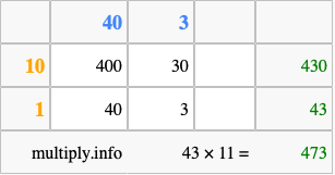 Calculate 43 times 11 using the box method