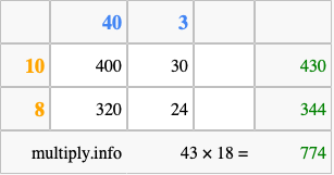 Calculate 43 times 18 using the box method