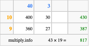 Calculate 43 times 19 using the box method