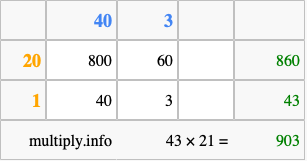 Calculate 43 times 21 using the box method