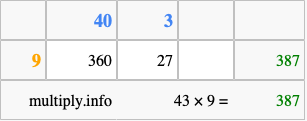 Calculate 43 times 9 using the box method