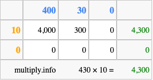 Calculate 430 times 10 using the box method
