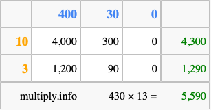 Calculate 430 times 13 using the box method