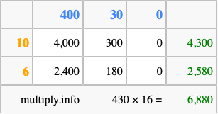 Calculate 430 times 16 using the box method