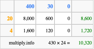 Calculate 430 times 24 using the box method
