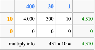 Calculate 431 times 10 using the box method