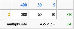 Calculate 435 times 2 using the box method