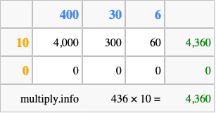 Calculate 436 times 10 using the box method